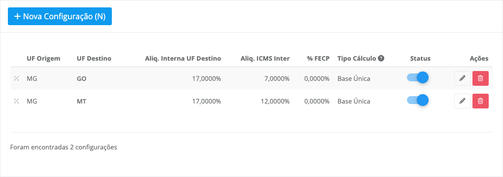 listagem com configura&ccedil;&otilde;es cadastradas, o toggle de Status e os &iacute;cones de a&ccedil;&atilde;o
