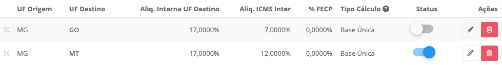coluna Status na listagem, com uma configura&ccedil;&atilde;o desativada